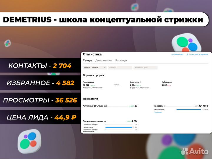 Авитолог + тестовый период бесплатно