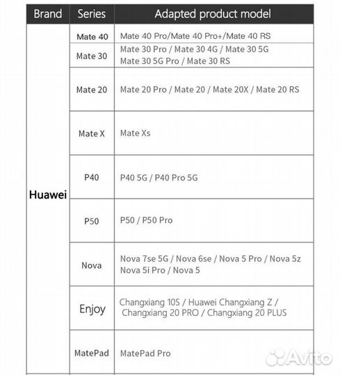 Huawei nm card 128gb