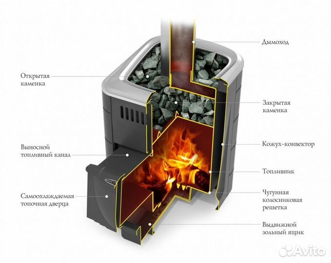 Печь Компакт 2017 Carbon да ктк терракота