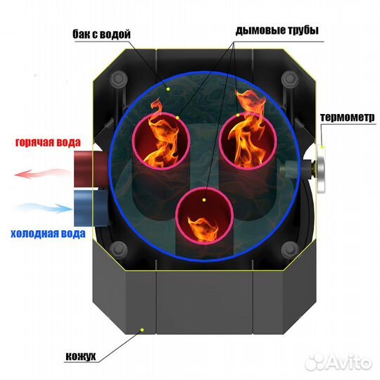 Водонагреватель для бани натрубный 