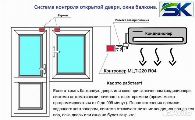 Можно ли открывать окно при включенном кондиционере в комнате