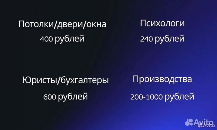 Настройка яндекс директ. Продвижение сайтов