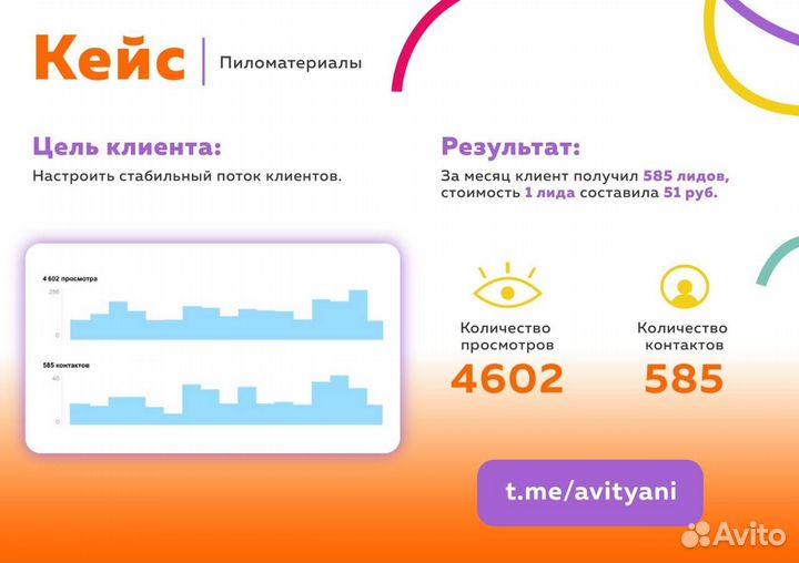 Настройка рекламы Авито