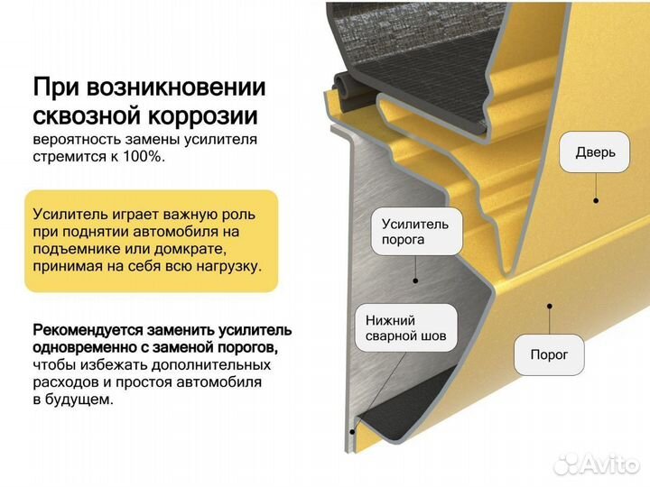 Ремонтные пороги Audi A4 B7