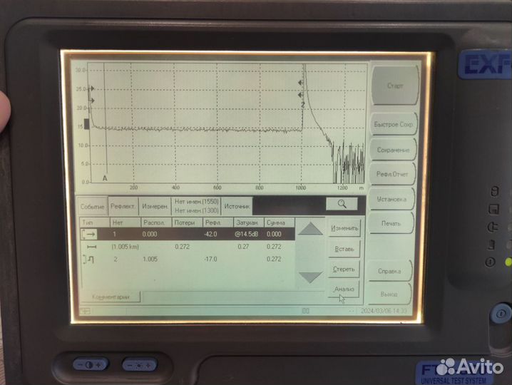 Рефлектометр оптический exfo FTB- 300