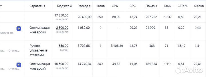Маркетолог Директолог. Настройка Яндекс Директ