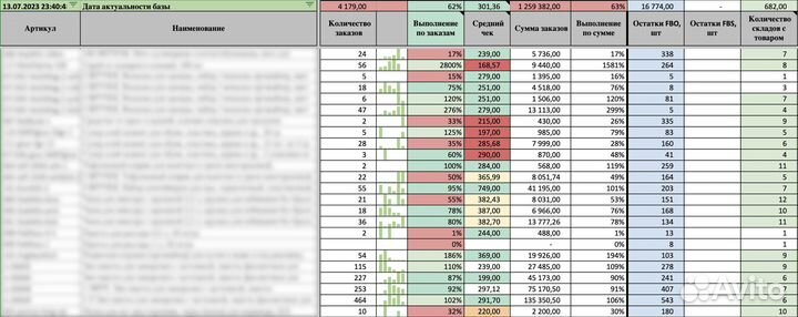 Ozon-аналитик