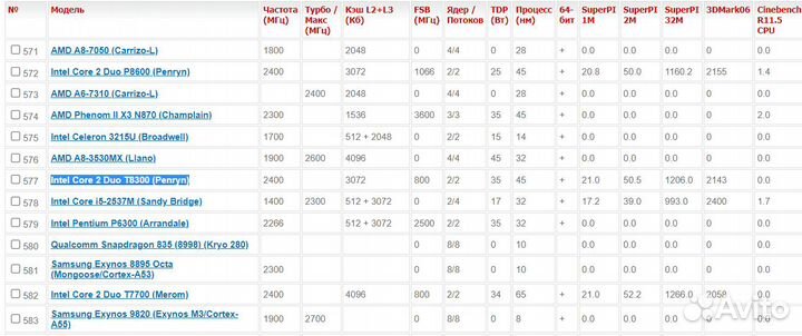 Процессоры