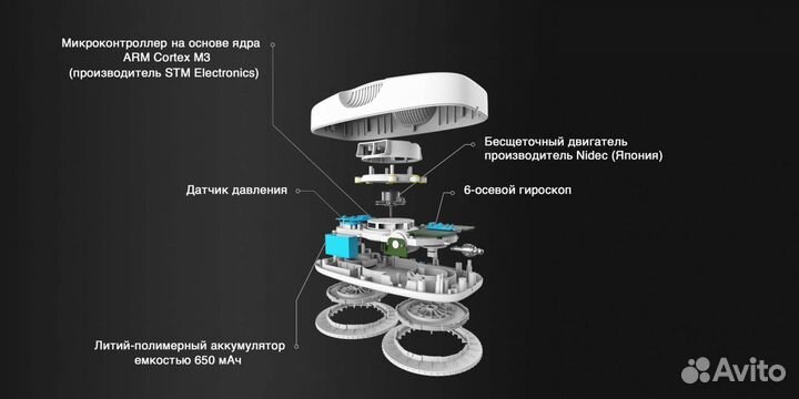 Запчасти для робота мойщика hutt ddc55