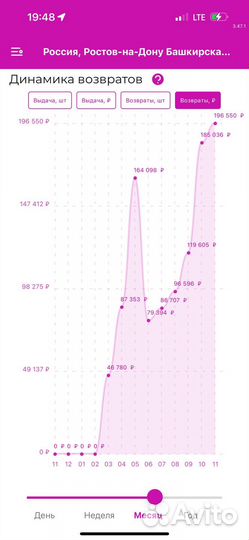 Продаю пункт выбачи заказов wildberries