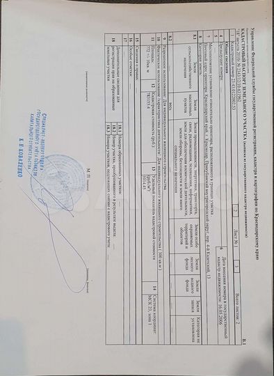 Участок 7,7 сот. (ИЖС)