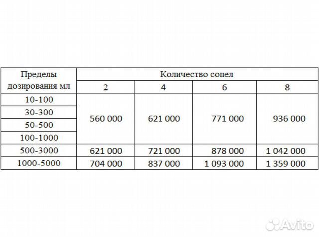 Машина для розлива густых продуктов FLT