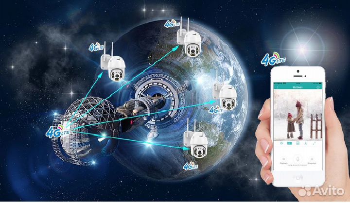 4G видеокамера, 5Mp, Уличная, PTZ, IP