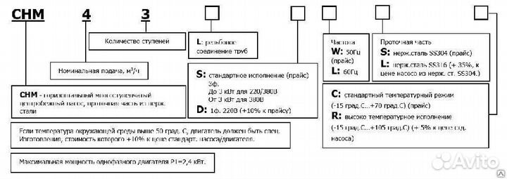 Насос консольный горизонтальный многоступенчатый C