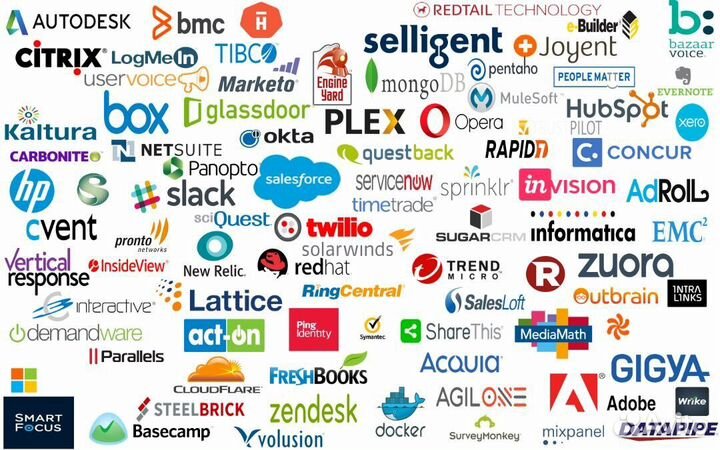 Оплата зарубежных сервисов и покупок товаров