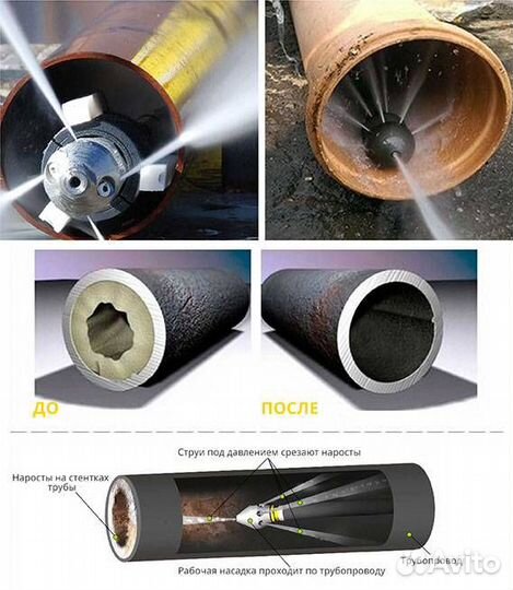 Гидродинамическая прочистка труб