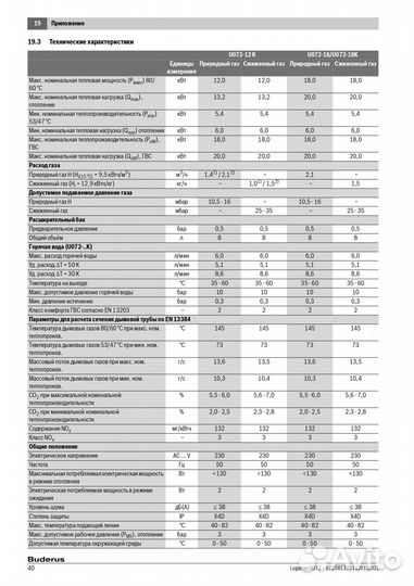 Котел Buderus 12кВт, 18кВт, 24кВт, 28кВт