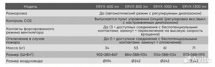 Приточно-вытяжная установка Electrolux ervx 800 in