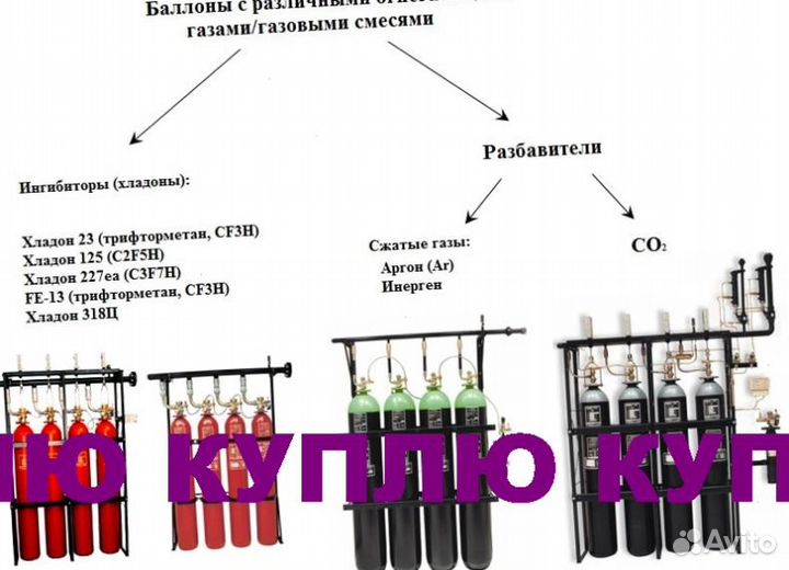 Модули,Баллоны пожарные,фреон,хладон