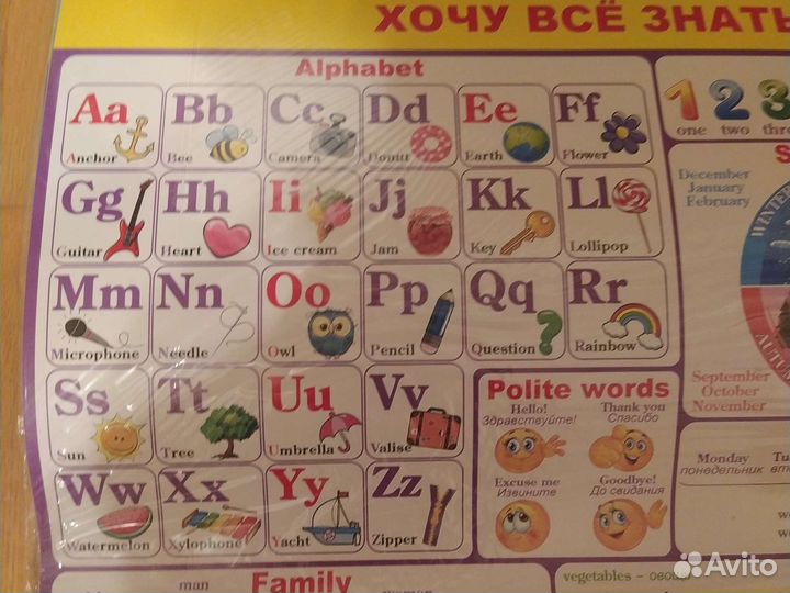 Плакат Английский язык для дошкольников новый