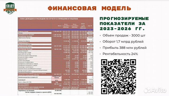 Инвестиции в автодома - международный успех