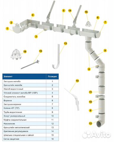 Водосточная система Деке премиум белый