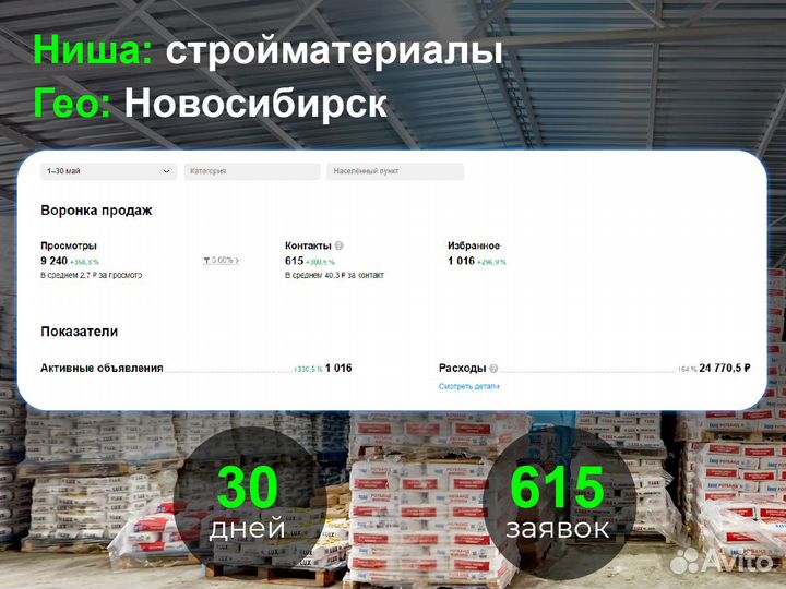 Авитолог, продвижение на Авито