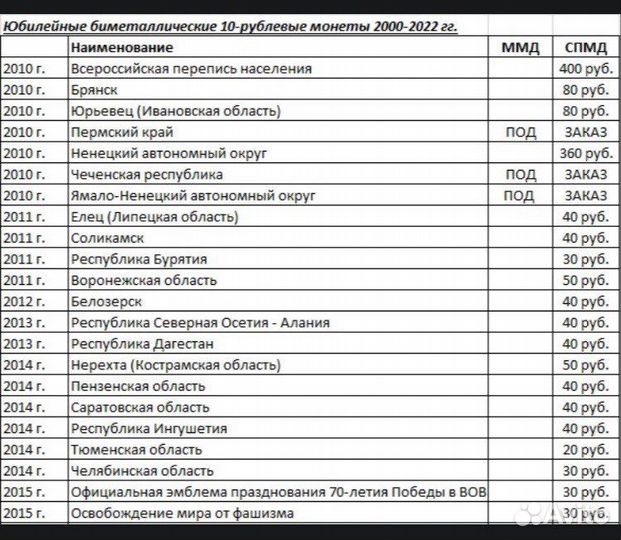 Прайс Биметаллических монет и гвс
