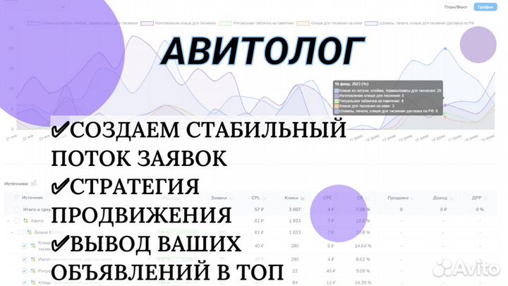 Авитолог услуги Авитолога Продвижение на Авито