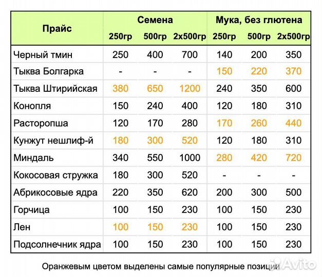 Масло сыродавленное 11 видов