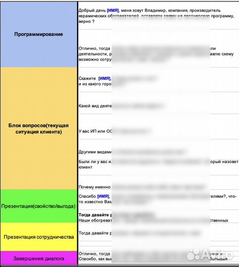 Руководитель отдела продаж. Директор. Отдел продаж
