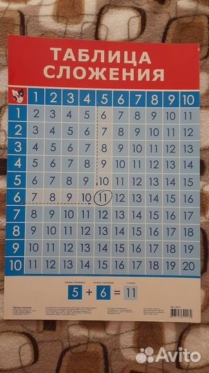 Обучающие плакаты начальная школа(комплект)