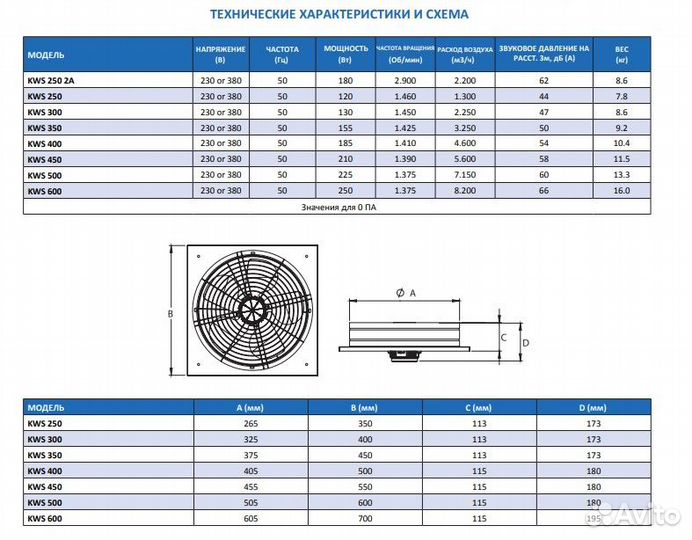 Осевой вентилятор в наличии пр-во Турция