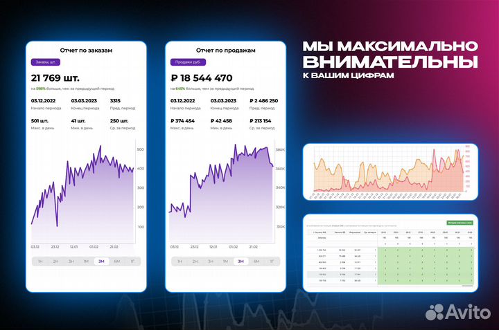 Обучение Вайлберис