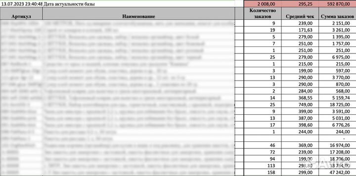 Ozon-аналитик
