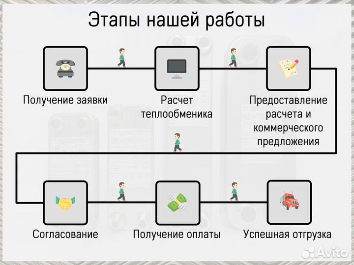 Теплобменник паяный под фреон 5 кВт