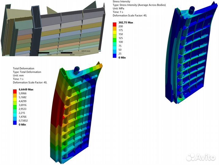 Расчет на прочность (анализ прочности и жесткости)