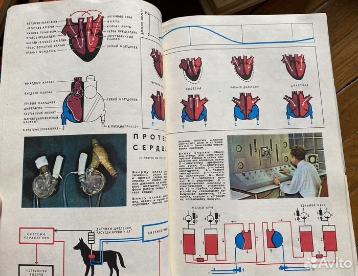 Комплект журналов 