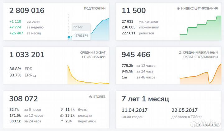 Закупка рекламы в телеграм