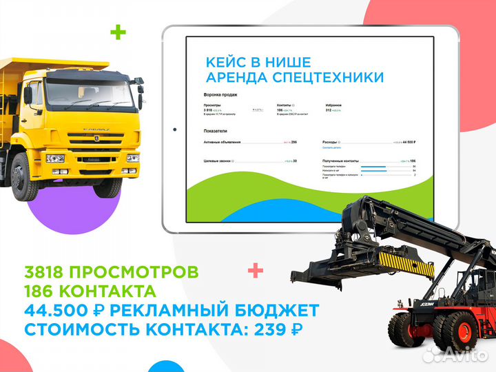 Авитолог / Услуги Авитолога / Продвижение на авито