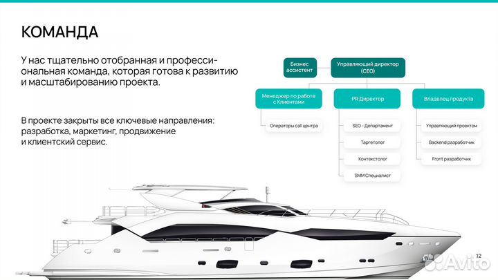 Система онлайн бронирование яхт