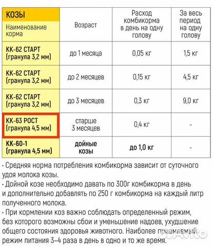 Комбикорм Рост Коз и Овец Южная Корона