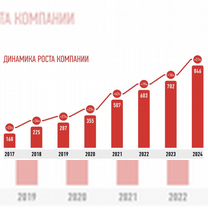 Франшиза аптеки с прибылью от 280.000, Элиста