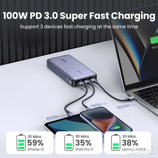 PowerBank Ugreen 145Ватт 25000мАч
