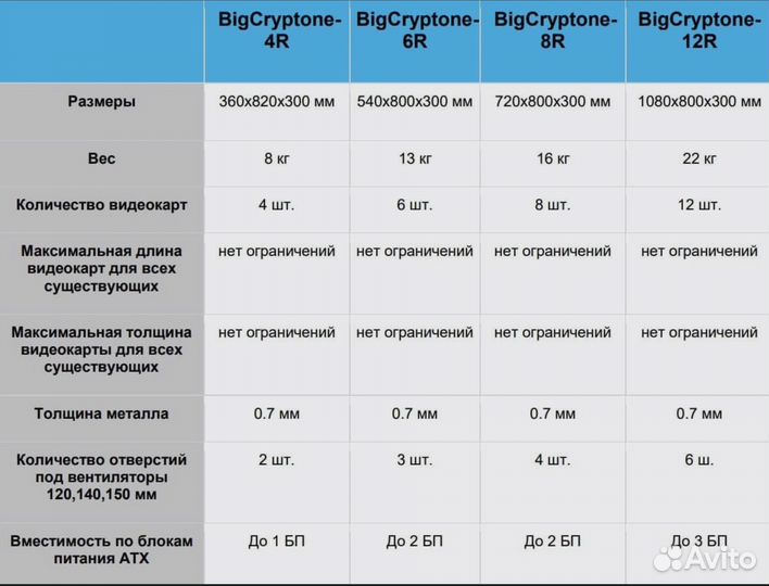 Корпус для майнинг фермы для 6GPU