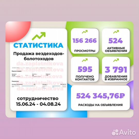 Авитолог. Обучение