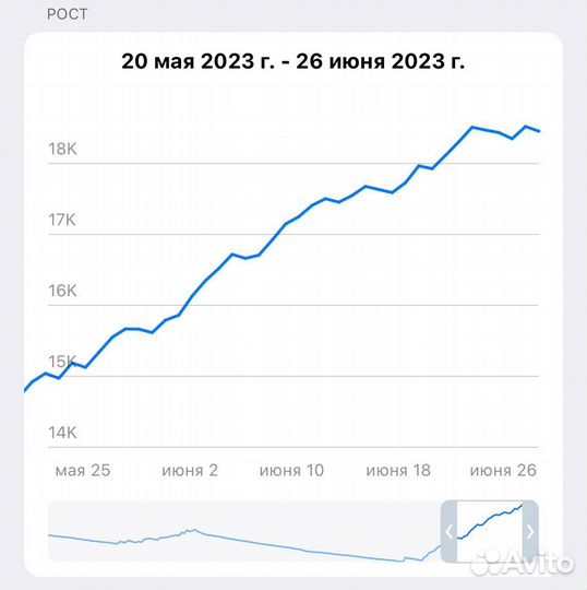 Продвижение в телеграм / telegram
