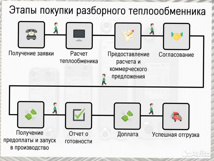 Теплообменник пластинчатый 50 кВт, с НДС