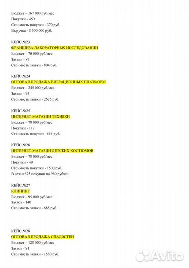 Контекстная реклама в Яндекс Директ