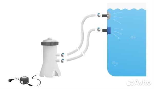 Фильтрующий насос картриджный Intex 3785 л/ч 28638